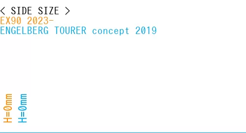 #EX90 2023- + ENGELBERG TOURER concept 2019